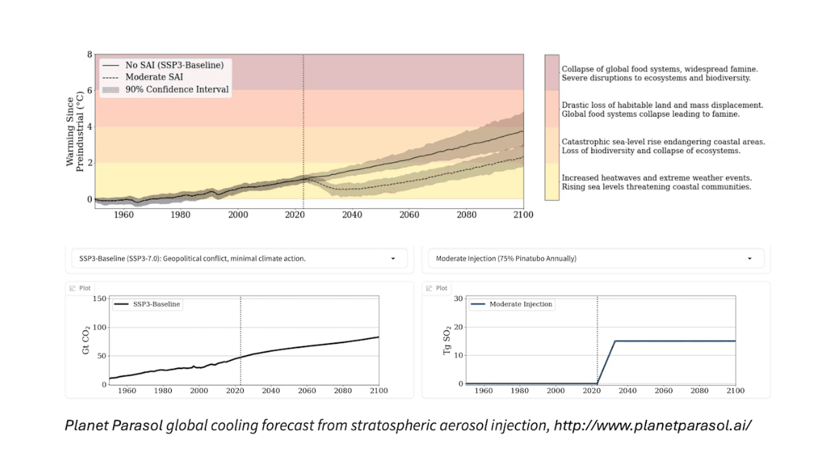 Graph showing global warming with and without aerosol injection.