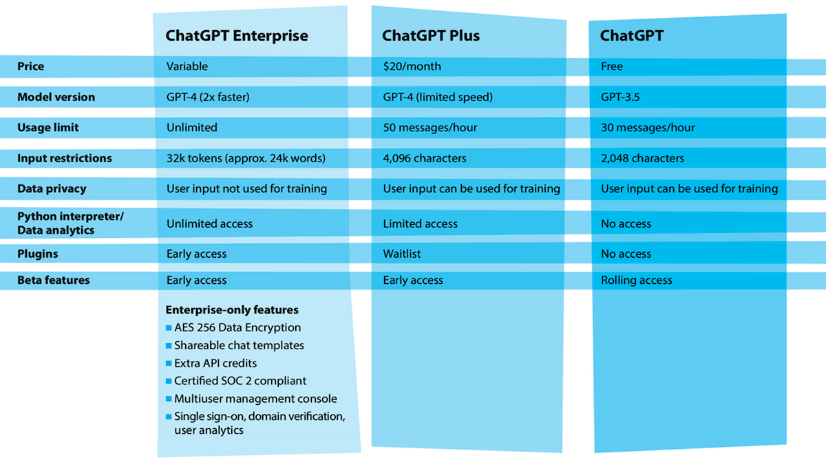 ChatGPT for Big Biz: OpenAI launches ChatGPT Enterprise.
